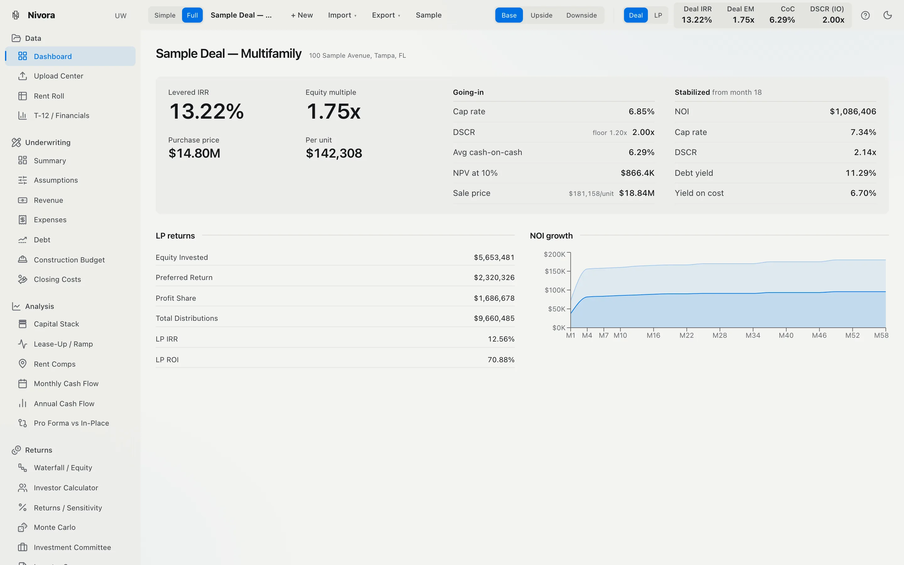 Nivora deal dashboard: levered IRR, equity multiple, going-in and stabilized metrics and NOI growth